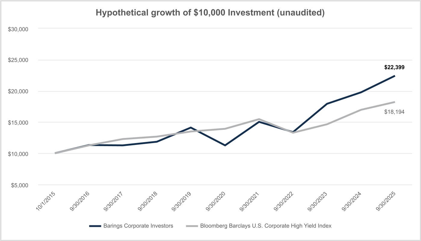 chart-de13a6743f9542a0afc.jpg