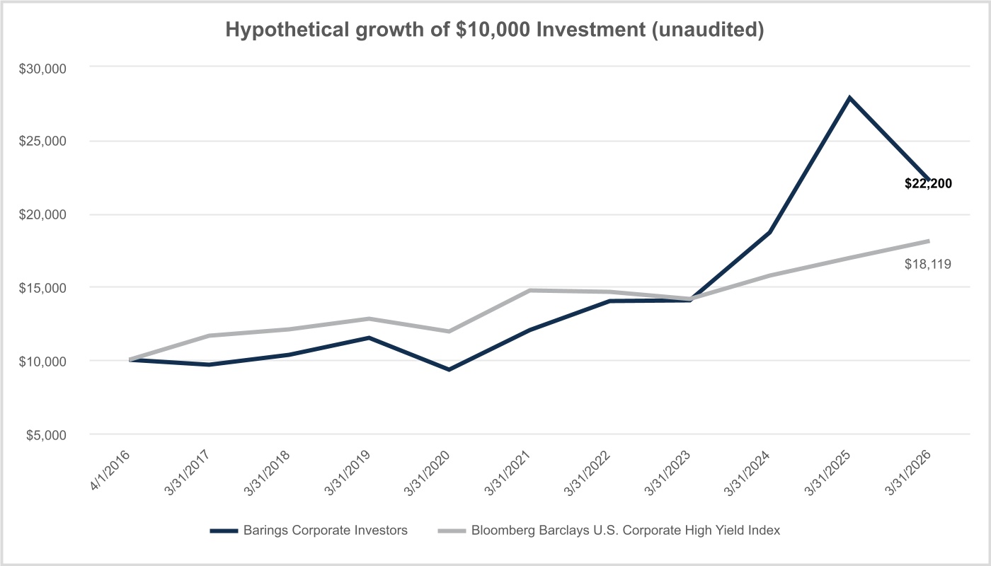 chart-9ea6e912cae648f283c.jpg